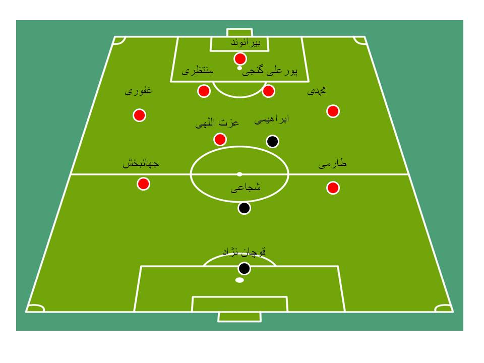 لیپی معمای کی روش را حل می کند؟(+شماتیک)