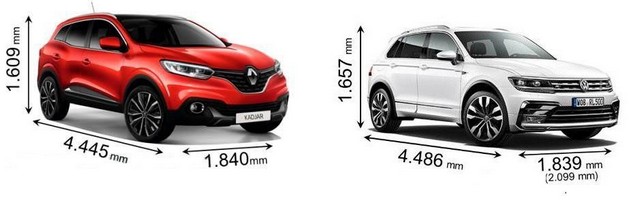 جدال کراس&zwnj;اوورهای محبوب اروپایی/ فولکس واگن تیگوآن در مقابل رنو کاجار (+عکس)