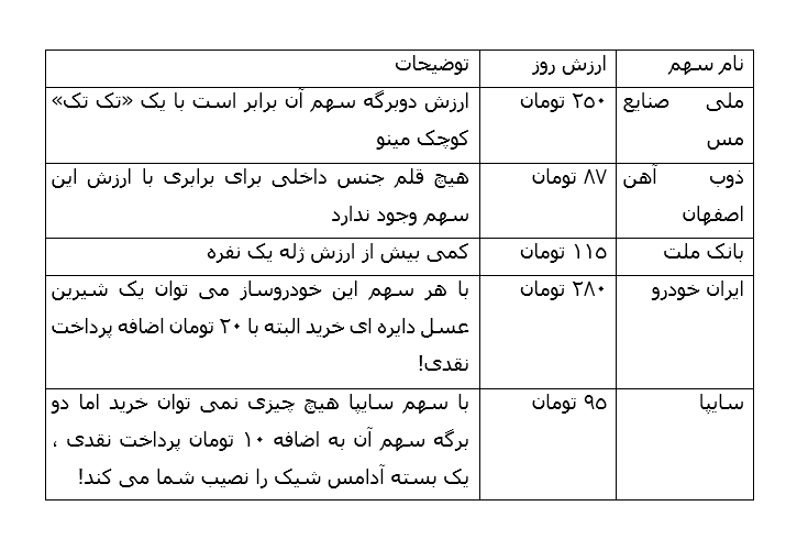 همه چیز گران شد ؛ راز سهام ارزان در بورس؟ همه چیز گران شد ؛ راز سهام ارزان در بورس؟