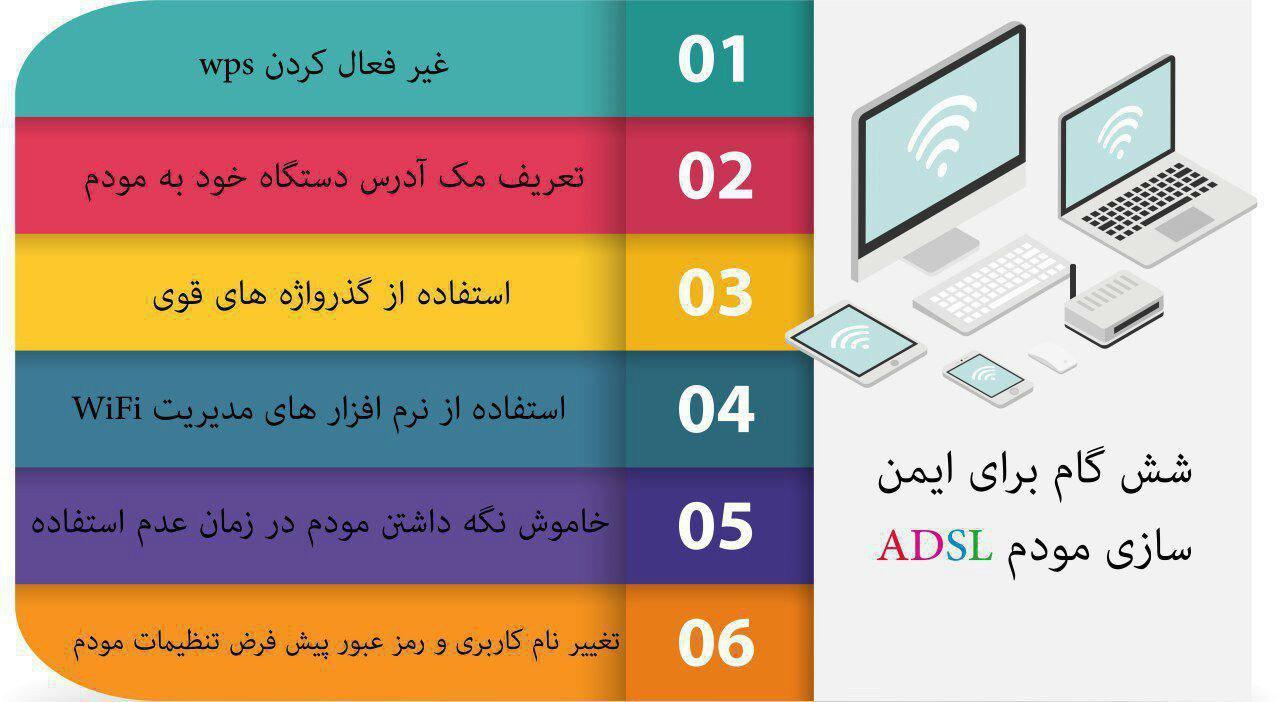 شش گام برای ایمن سازی مودم ADSL