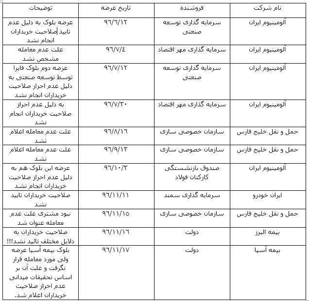 این راه خروج از بنگاه داری نیست! این راه خروج از بنگاه داری نیست!