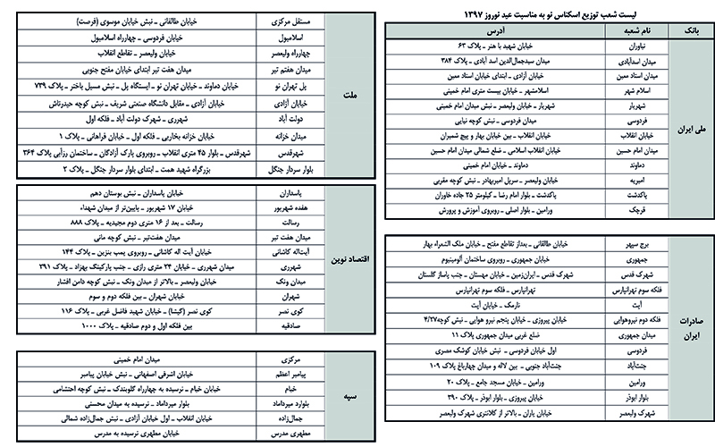 توزیع اسکناس نو در شعب مختلف بانک ها (+لیست شعب)