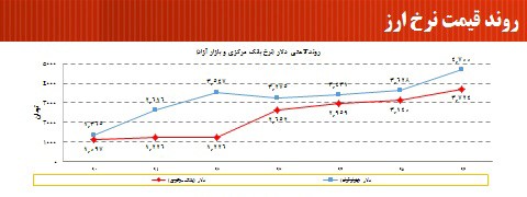 تاثير قيمت نهاده هاي توليد بر قيمت نهايي خودروها تاثير قيمت نهاده هاي توليد بر قيمت نهايي خودروها