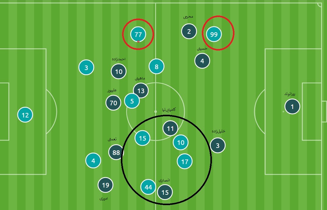 برانکو برای پیروز الوصل چطور تاکتیک&zwnj;هایش را تغییر داد؟(+شماتیک)