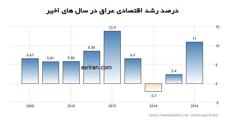 خداحافظی بورس با 96 پرحادثه و کسل کننده!