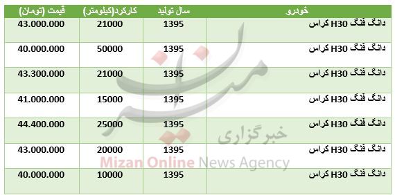 قیمت خودرو H۳۰ کراس در بازار (+جدول)