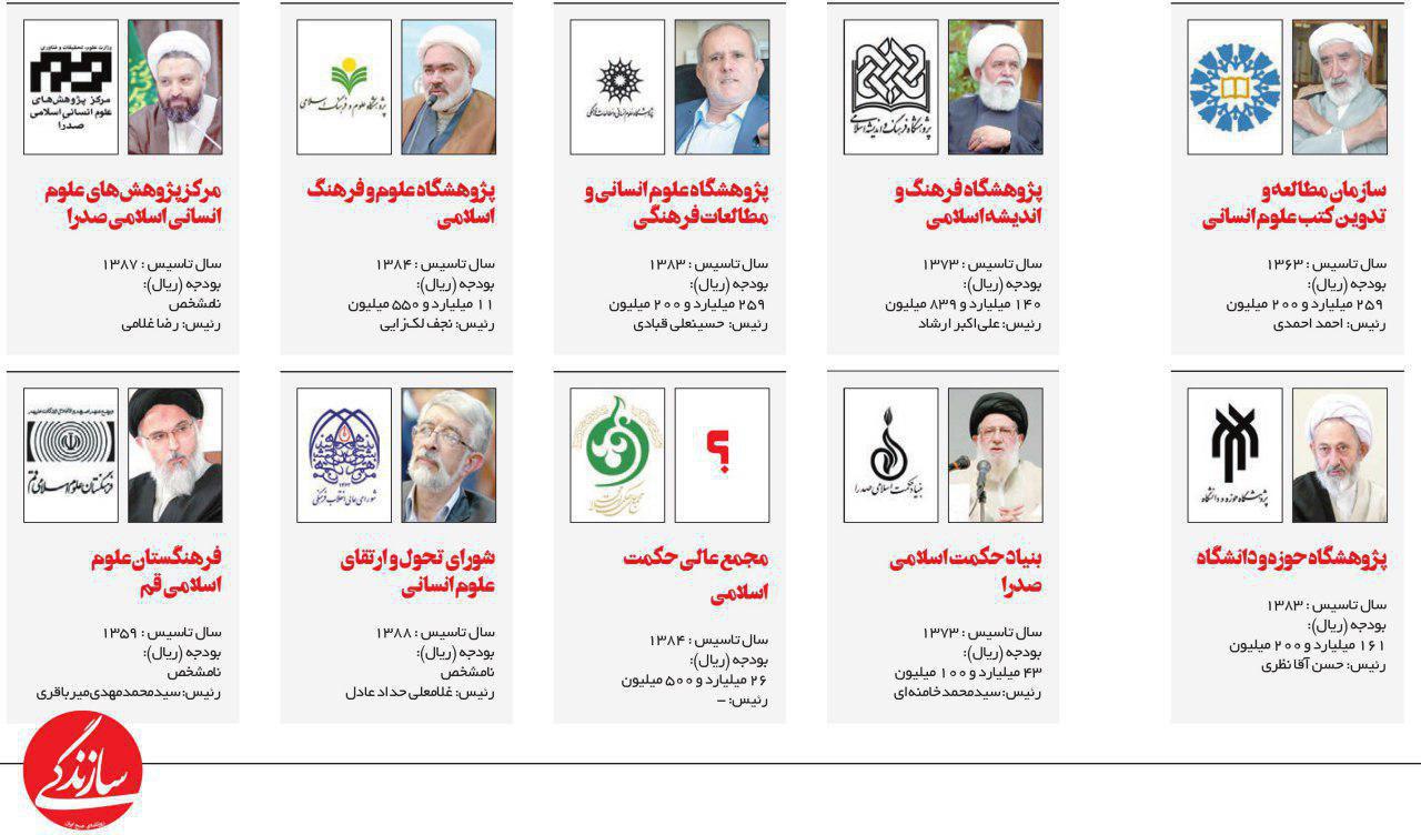 کدام نهادها از بودجه عمومی برای تولید &laquo;علوم انسانی اسلامی&raquo; استفاده می&zwnj;کنند؟