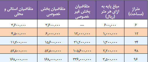 زمان ثبت‌نام بیست و سومین نمایشگاه مطبوعات اعلام شد