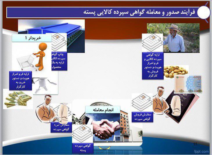 تجارت سربسته پسته !