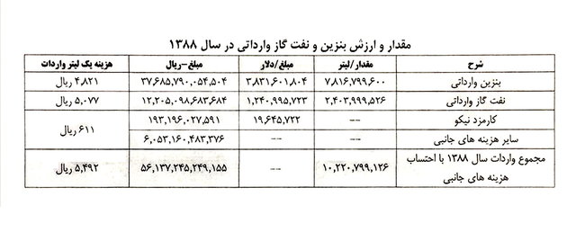 رئیس کمیسیون برنامه و بودجه: محکومیت احمدی&zwnj;نژاد به جبران ۴۶۰۰ میلیارد تومان