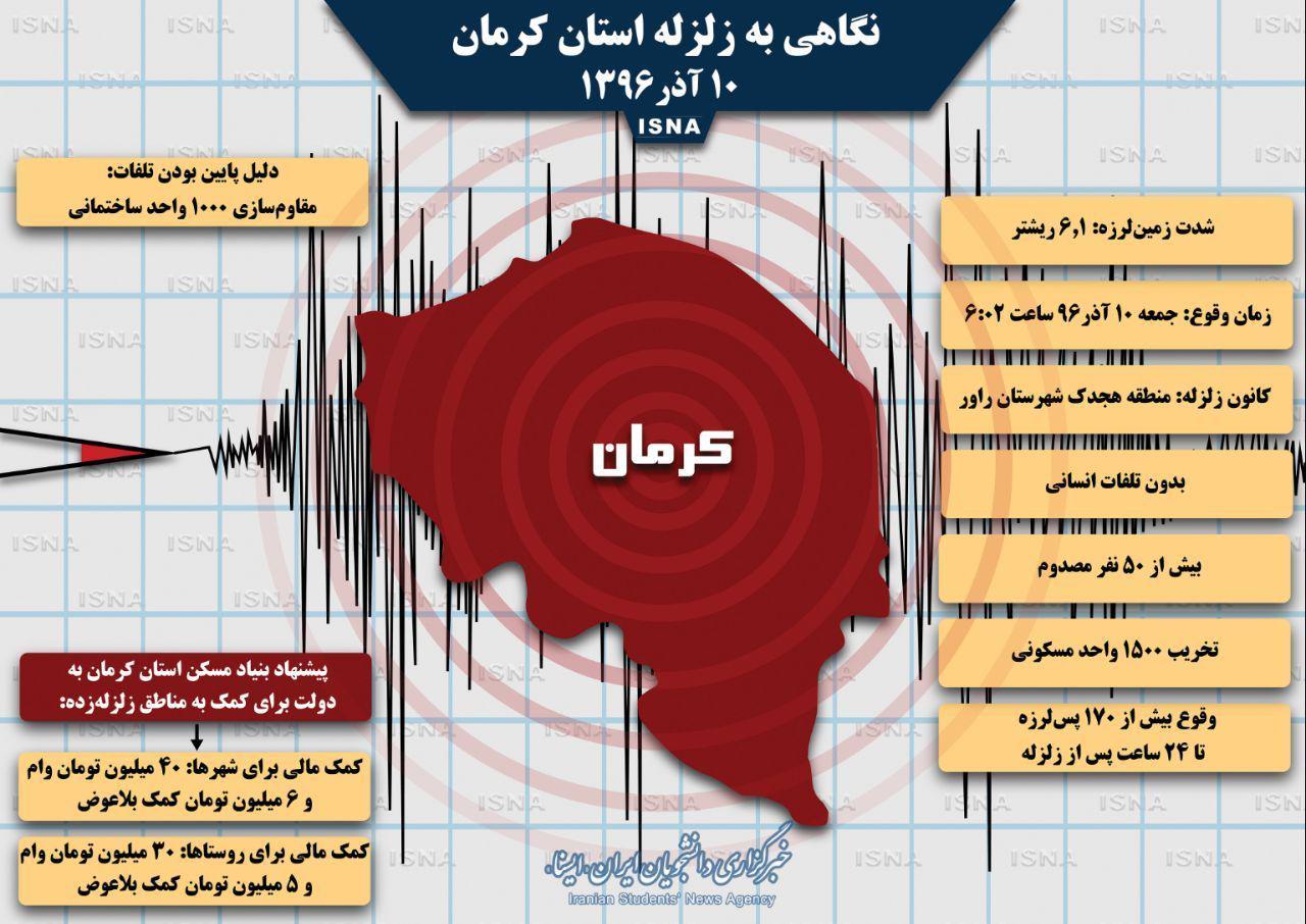 نگاهی به زلزله روز گذشته استان کرمان (اینفوگرافیک)