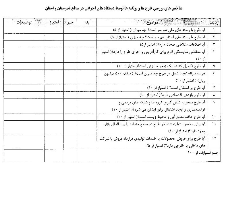 ۱۲ شاخص دریافت وام اشتغال (+جدول)