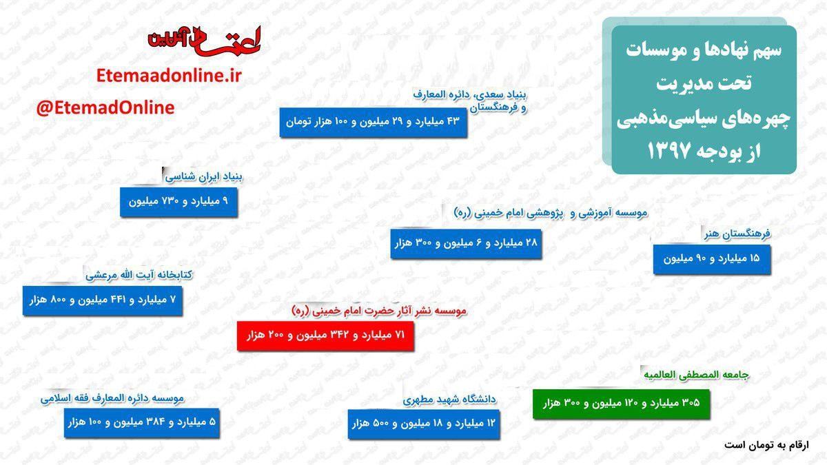 با پول نفت جام جهانی را به ایران بیاوریم