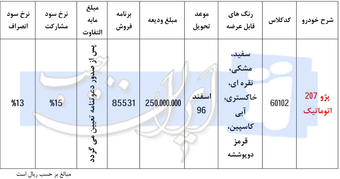 طرح جدید فروش پژو 207 اتوماتیک از روز چهارشنبه (+جدول)