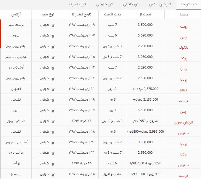 معرفی تورهای امروز: از هند و صربستان گرفته تا چین و تایلند (+لینک تورها)