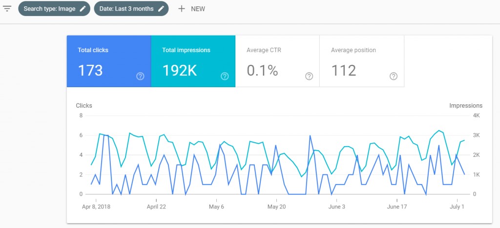 سئو چیست؟ اهمیت سئو یا بهینه سازی تصاویر برای وب سایت ها