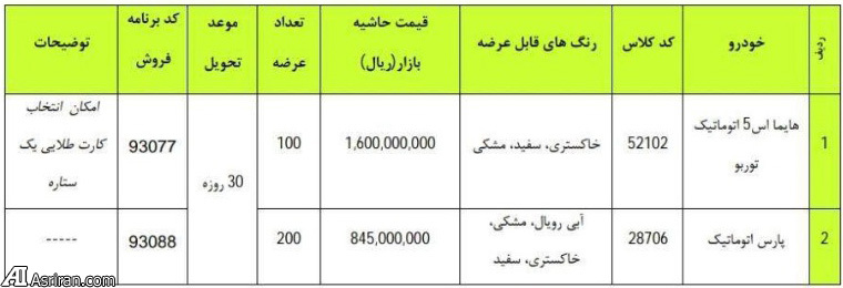 فروش فوری 300 دستگاه هایما  S5 و پارس اتوماتیک همچنان ادامه داد (+جدول قیمت و جزئیات)