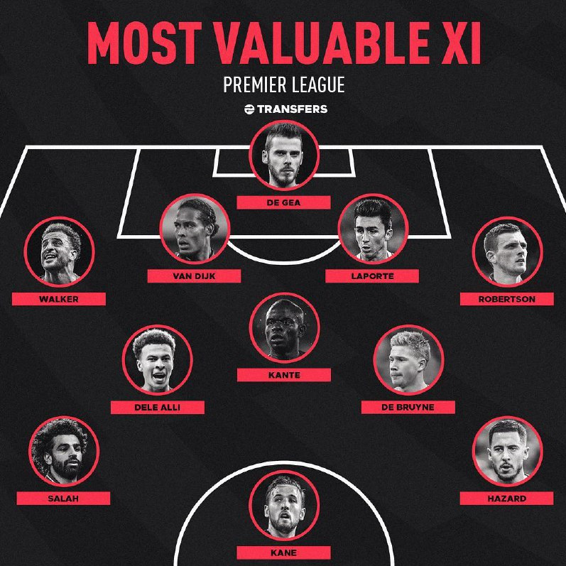 گرانقیمت&zwnj;ترین بازیکنان لیگ جزیره (+عکس)