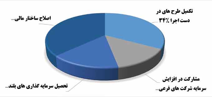 فولاد مبارکه بزرگترین شرکت بورس اوراق بهادار شد فولاد مبارکه بزرگترین شرکت بورس اوراق بهادار شد