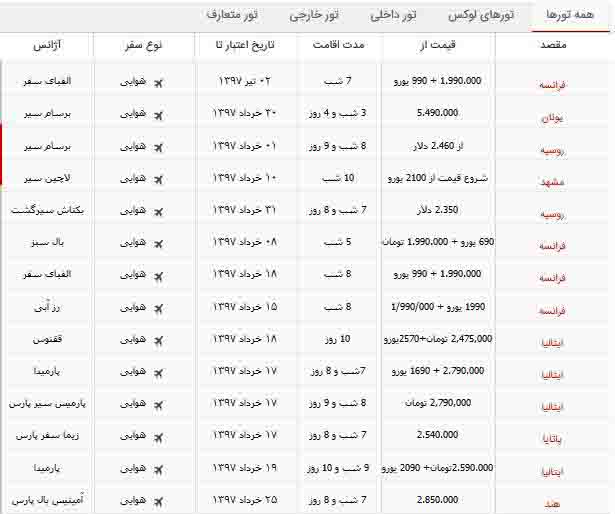 معرفی تورهای امروز: از فرانسه و یونان گرفته تا ایتالیا و هند(+لینک تورها)