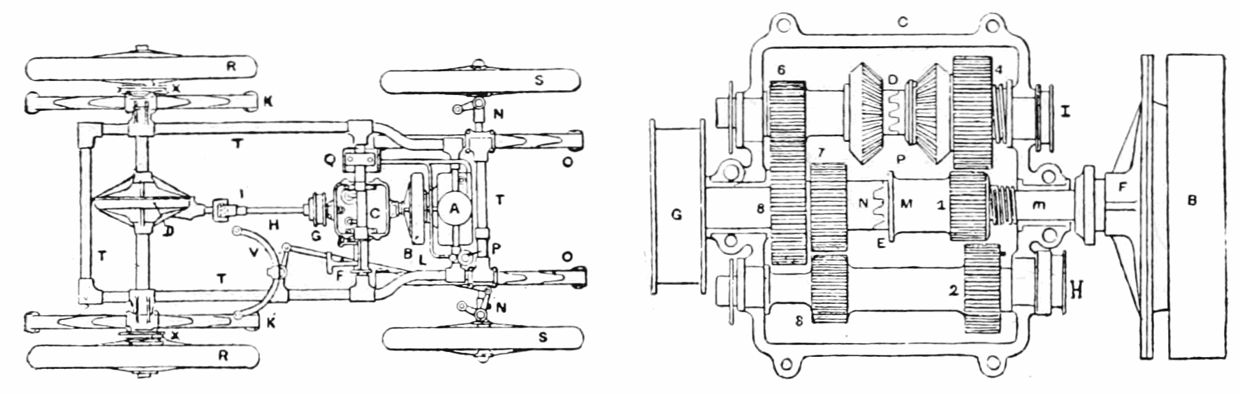اولین خودروهای ساخت رنو