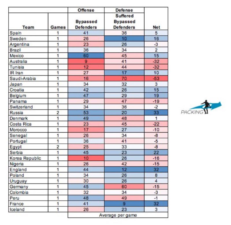 ایران تیم هفتم جام جهانی از نظر شرکت ایمپکت(+جدول)