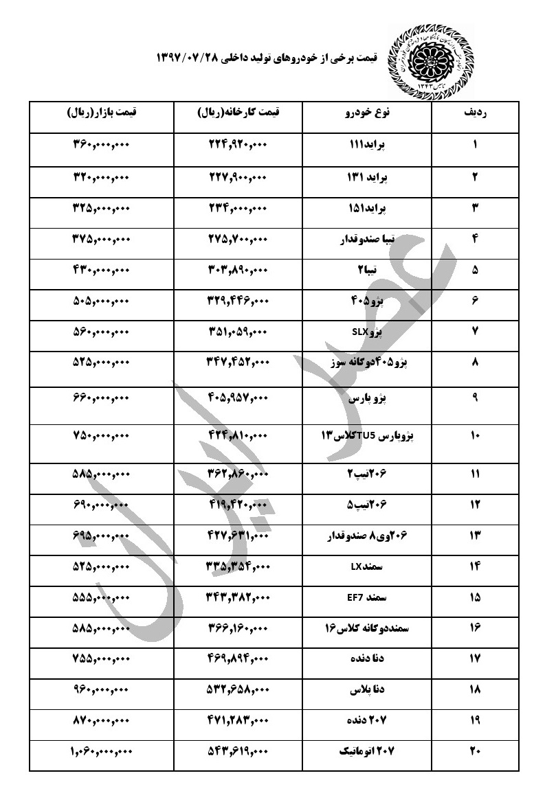 قیمت خودروهای داخلی در بازار در 25 مهر ماه  و هم زمان با اجرای طرح فروش سایپا (+جدول کامل)