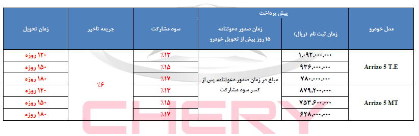 پیش فروش 2 خودروی چری &laquo;آریزو5&raquo; و &laquo;تیگو5&raquo; آغاز شد (+جدول)
