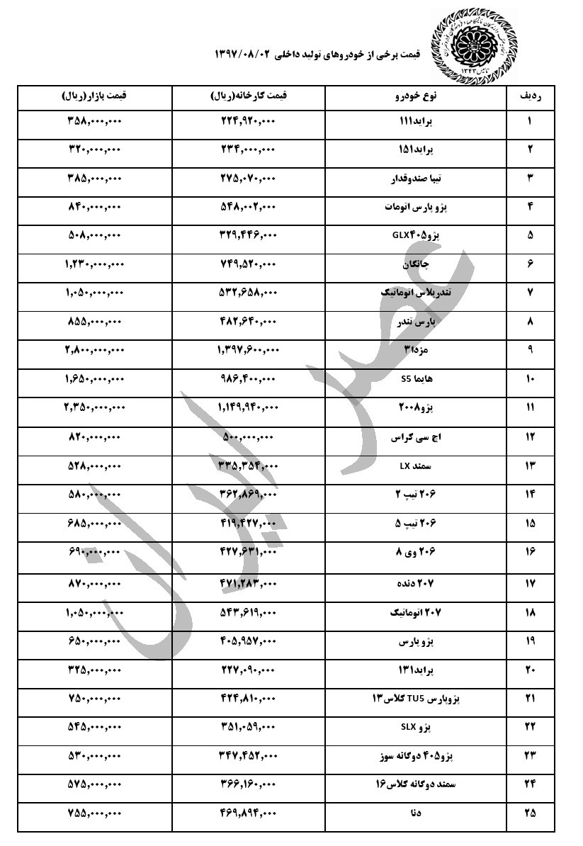 قیمت خودروهای داخلی در بازار در 2 آبان ماه (+جدول کامل) قیمت خودروهای داخلی در بازار در 2 آبان ماه (+جدول کامل)