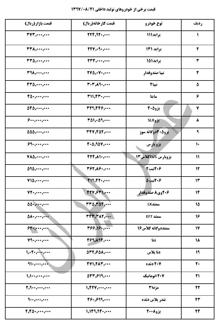 قیمت خودروهای داخلی در بازار در 21 آبان 97 (+جدول کامل)