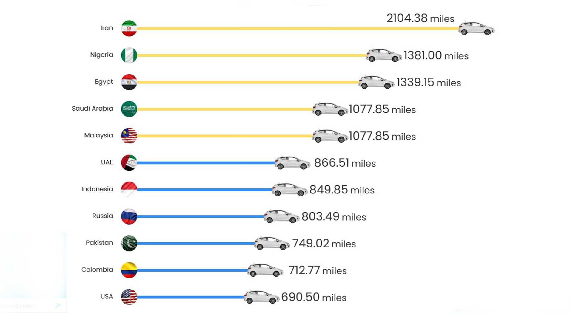 با صرف 45 پوند چه میزان مسافت را در کشورهای جهان طی میکنید؟ با صرف 45 پوند چه میزان مسافت را در کشورهای جهان طی میکنید؟