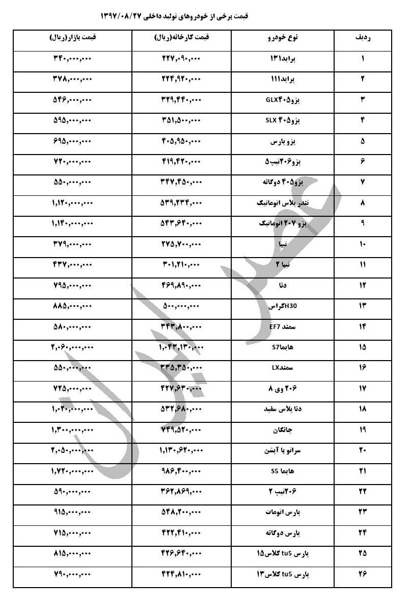قیمت خودروهای داخلی در بازار در 27 آبان 97 (+جدول کامل)