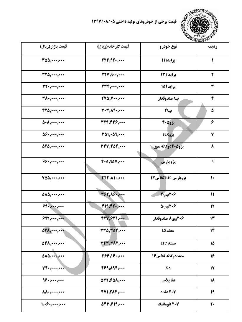 قیمت خودروهای داخلی در بازار در 5 آبان ماه و هم زمان با اولین روز هفته (+جدول کامل) قیمت خودروهای داخلی در بازار در 5 آبان ماه و هم زمان با اولین روز هفته (+جدول کامل)