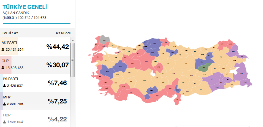 پایان افسانه شکست ناپذیری حزب حاکم ترکیه
