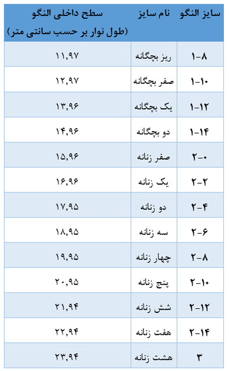 نکاتی برای انتخاب و خرید النگو نکاتی برای انتخاب و خرید النگو