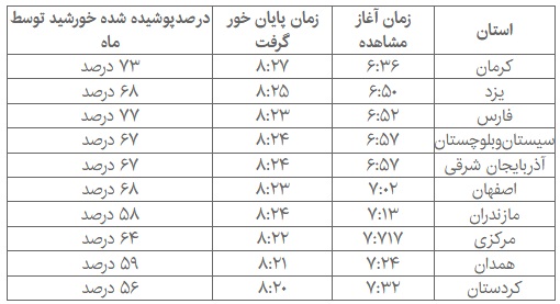 ۵ شنبه میزبان خورشیدگرفتگی باشید/ از خلیجفارس تا سنگاپور ۵ شنبه میزبان خورشیدگرفتگی باشید/ از خلیجفارس تا سنگاپور