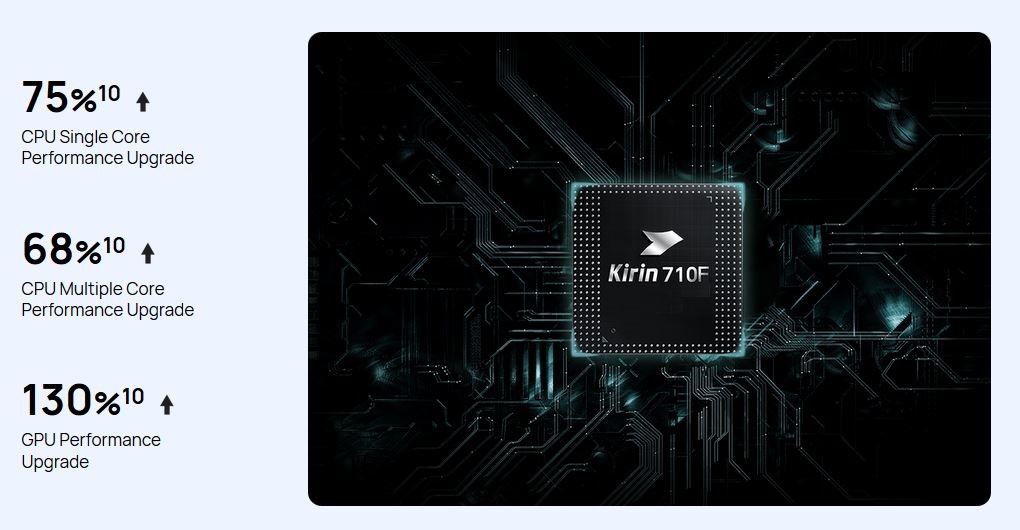 چه قابلیت&zwnj;هایی Huawei Y9s را به انتخابی خوب برای گیمینگ تبدیل می&zwnj;کند