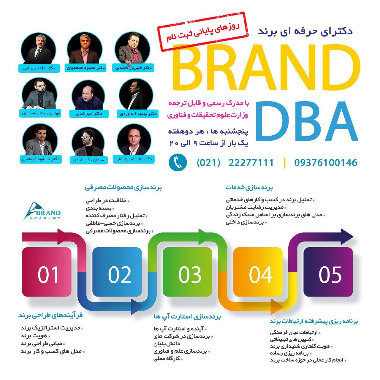 آخرین مهلت ثبت نام دوره دکترای حرفه ای برند آخرین مهلت ثبت نام دوره دکترای حرفه ای برند