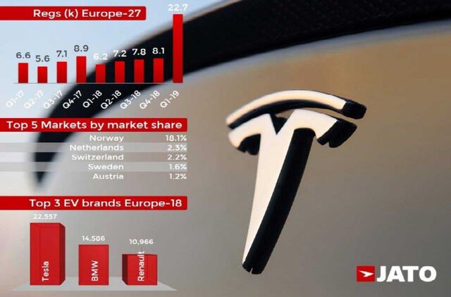 مردم کدام کشورها بیشتر خودروی برقی می&zwnj;خرند؟