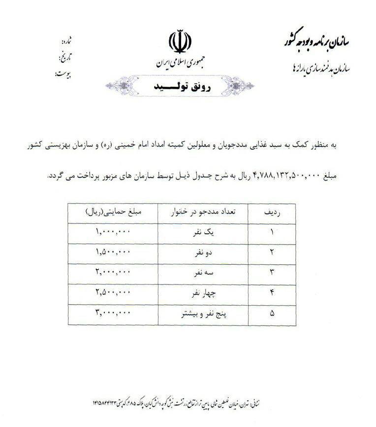 واریز سبد كالايي مددجويان نهادهاي حمايتي تا فردا پنجشنبه