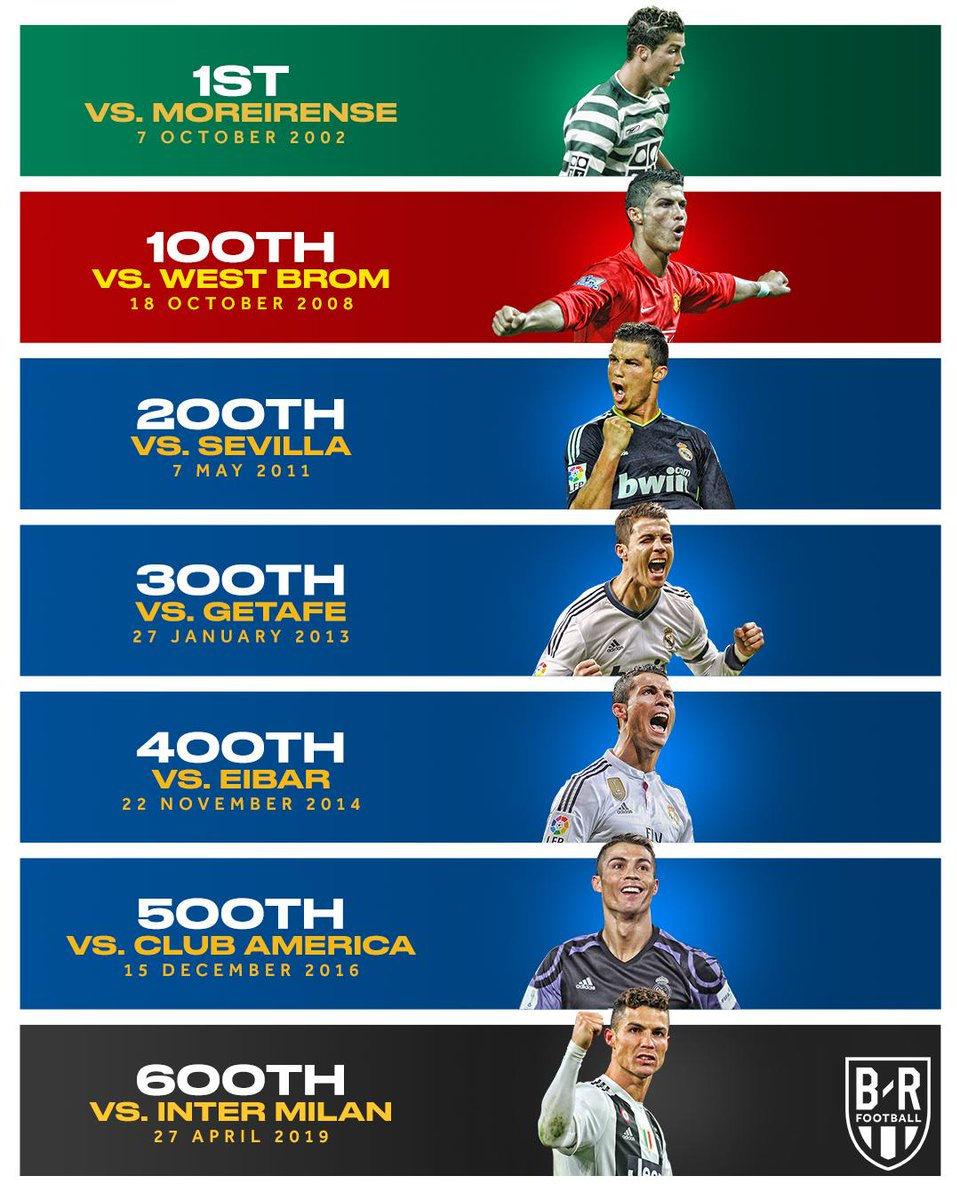 رونالدو در مرز 600 گل باشگاهی (+عکس)