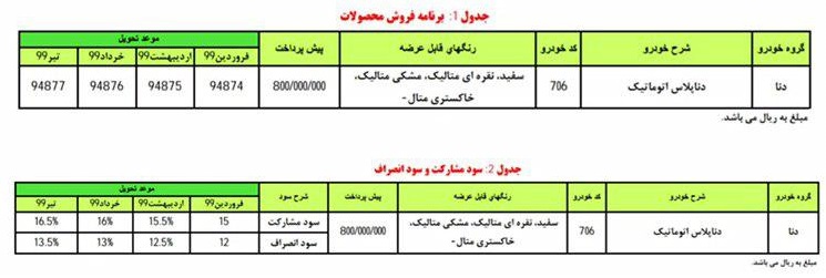 آغاز پیش&zwnj;فروش دنا پلاس اتوماتیک از فردا  18 خرداد (+جزئیات و جدول فروش)