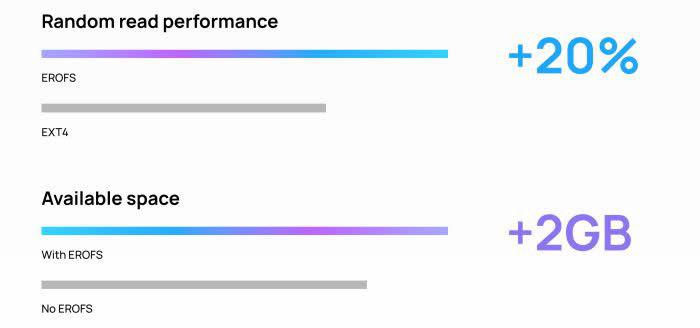 نوآوری اختصاصی هوآوی برای بهبود 20 درصدی کارایی گوشی&zwnj;های خود
