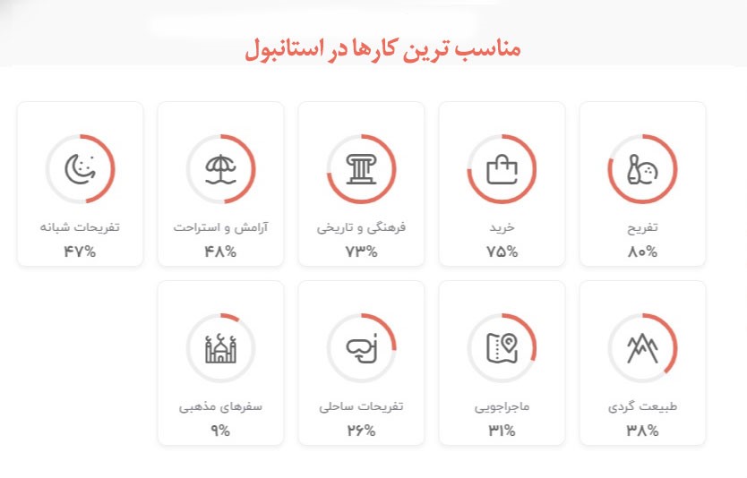 چرا ایرانیان به استانبول سفر می&zwnj;کنند؟