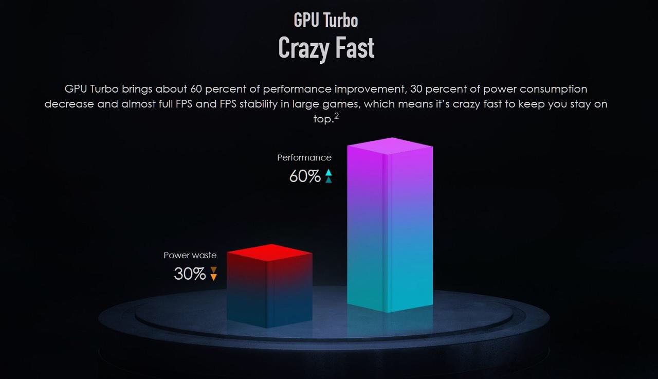 سرعت حافظه بیشتر و بازی&zwnj;های سریع&zwnj;تر با بروزرسانی جدید گوشی&zwnj;های هوآوی