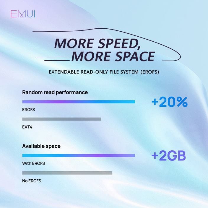 سرعت حافظه بیشتر و بازی&zwnj;های سریع&zwnj;تر با بروزرسانی جدید گوشی&zwnj;های هوآوی