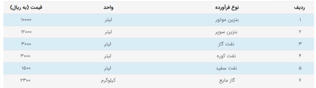 فرآورده&zwnj;های نفتی لیتری چند؟