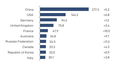 ولخرج&zwnj;ترین گردشگران دنیا را بشناسید