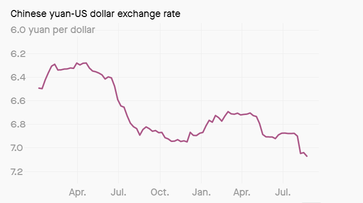 جنگ تجاری، عامل حذف توریسم چینی از آمریکا (+نمودار)