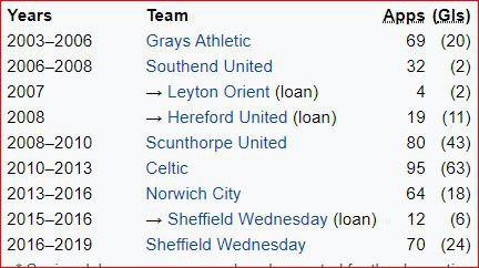 تکمیل پازل تاکتیکی استراماچونی با گری هوپر/ آمار فوق العاده گلزنی مهاجم انگلیسی تکمیل پازل تاکتیکی استراماچونی با گری هوپر/ آمار فوق العاده گلزنی مهاجم انگلیسی